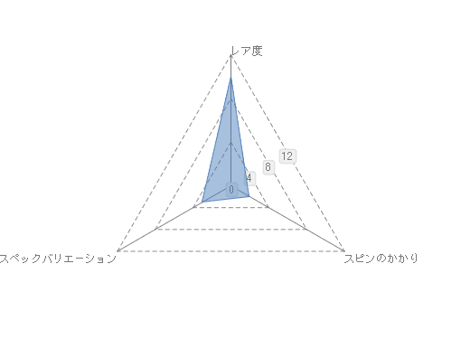 ダンロップ ゼクシオ(XXIO) CR ウェッジ｜ゴルフクラブ名器大辞典